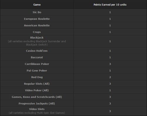 Comp Points System