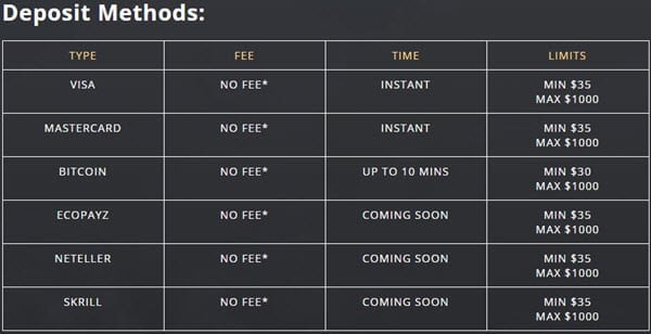 Deposit Method