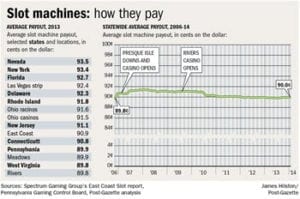 Online Casino Payout Rates